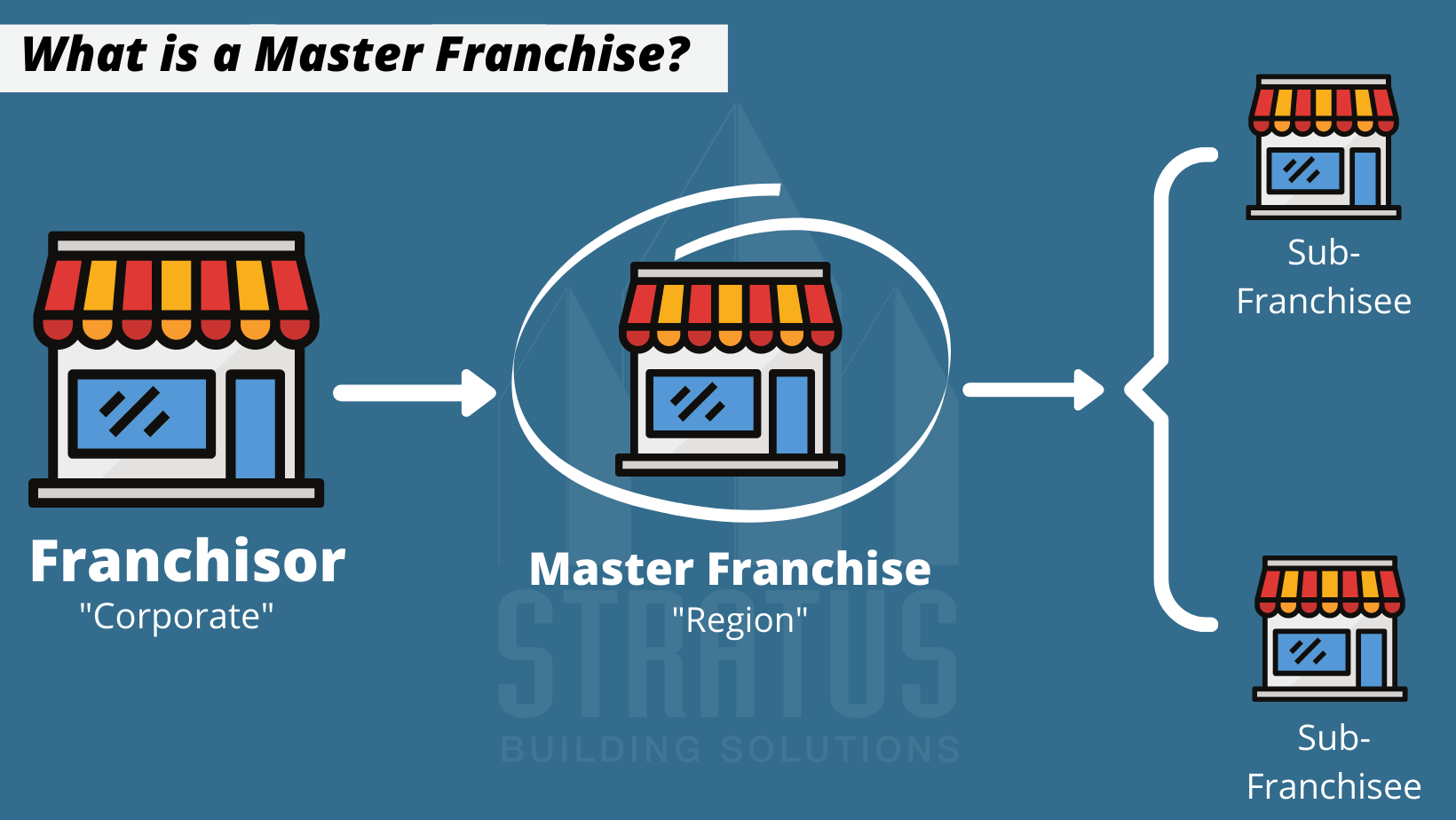 Multi-Unit Franchisee Business Software